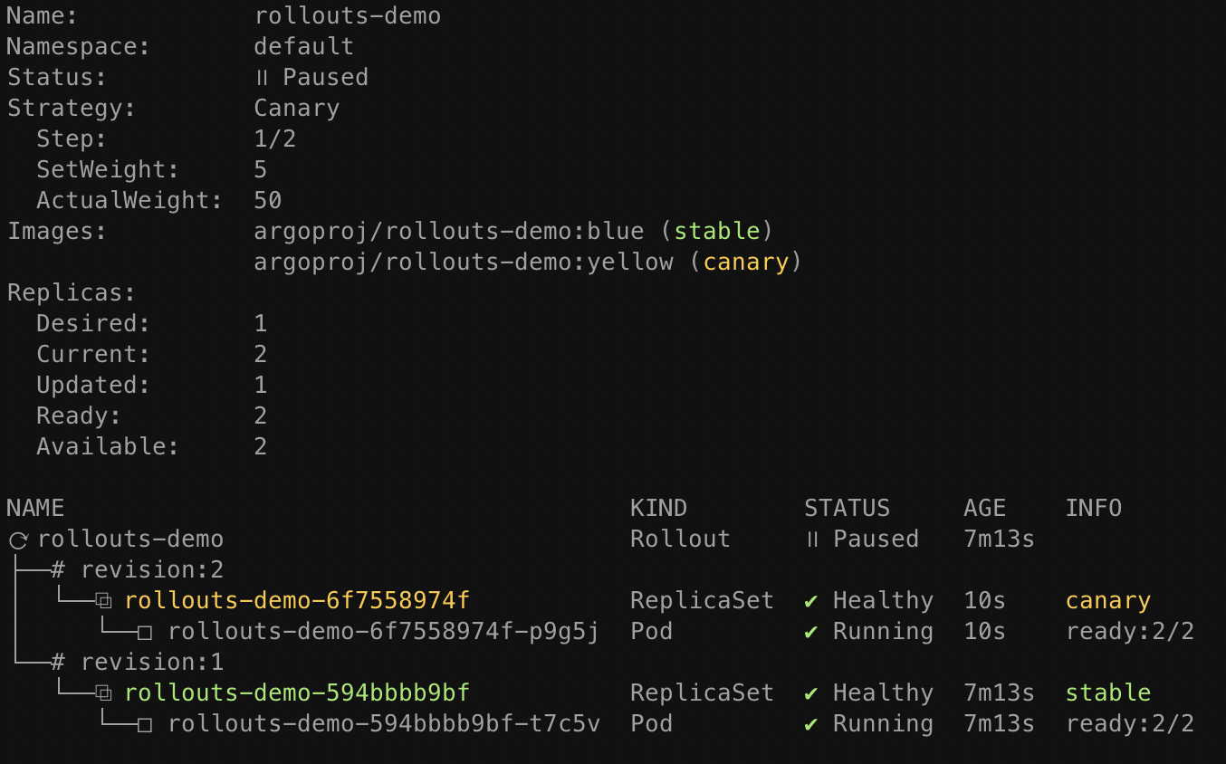 Rollout Istio Paused