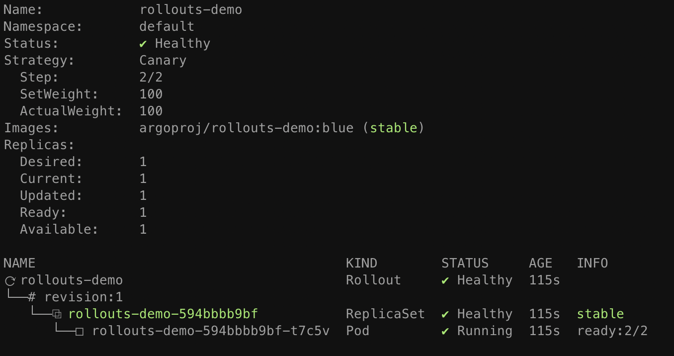 Rollout Istio