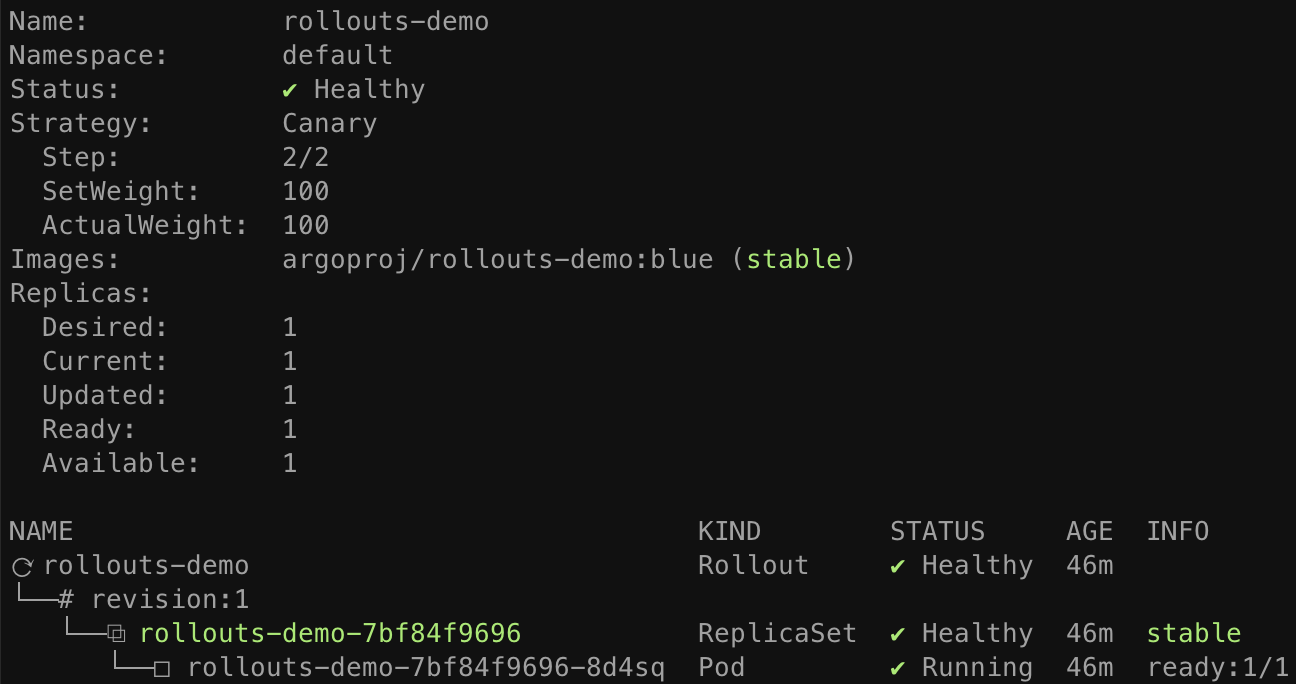 Rollout Nginx